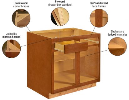 Kitchen Kompact cabinet construction